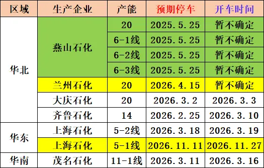 前锦LDPE市场周度回顾2026.03.22