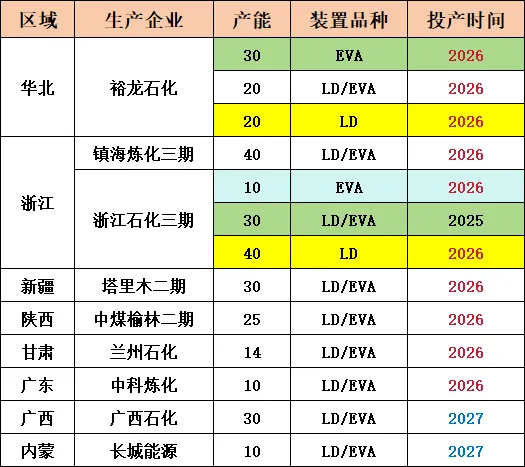 前锦LDPE市场周度回顾2026.03.22