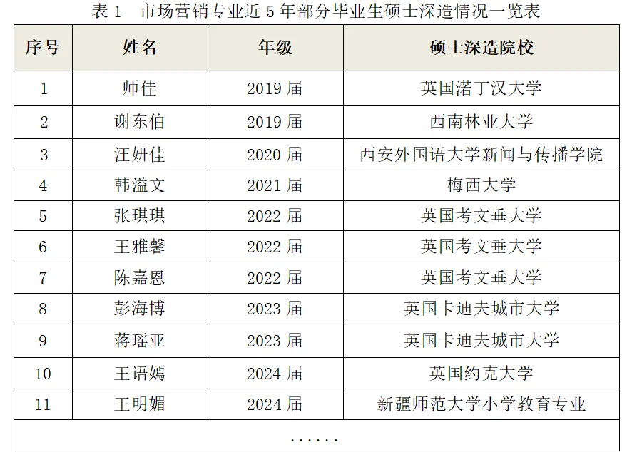 市场营销(数智营销方向) | 数智新纪元,营销创未来