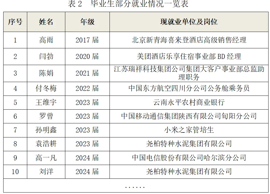 市场营销(数智营销方向) | 数智新纪元,营销创未来