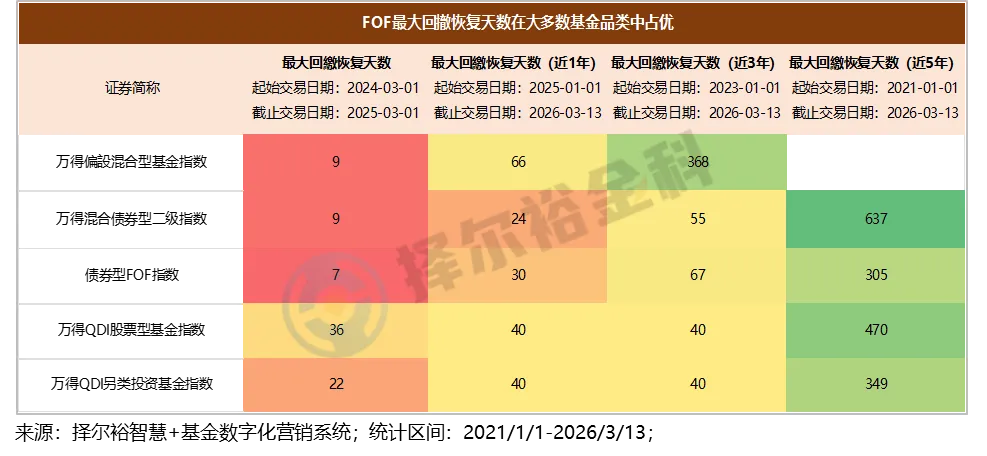 当前市场为什么更需要FOF?