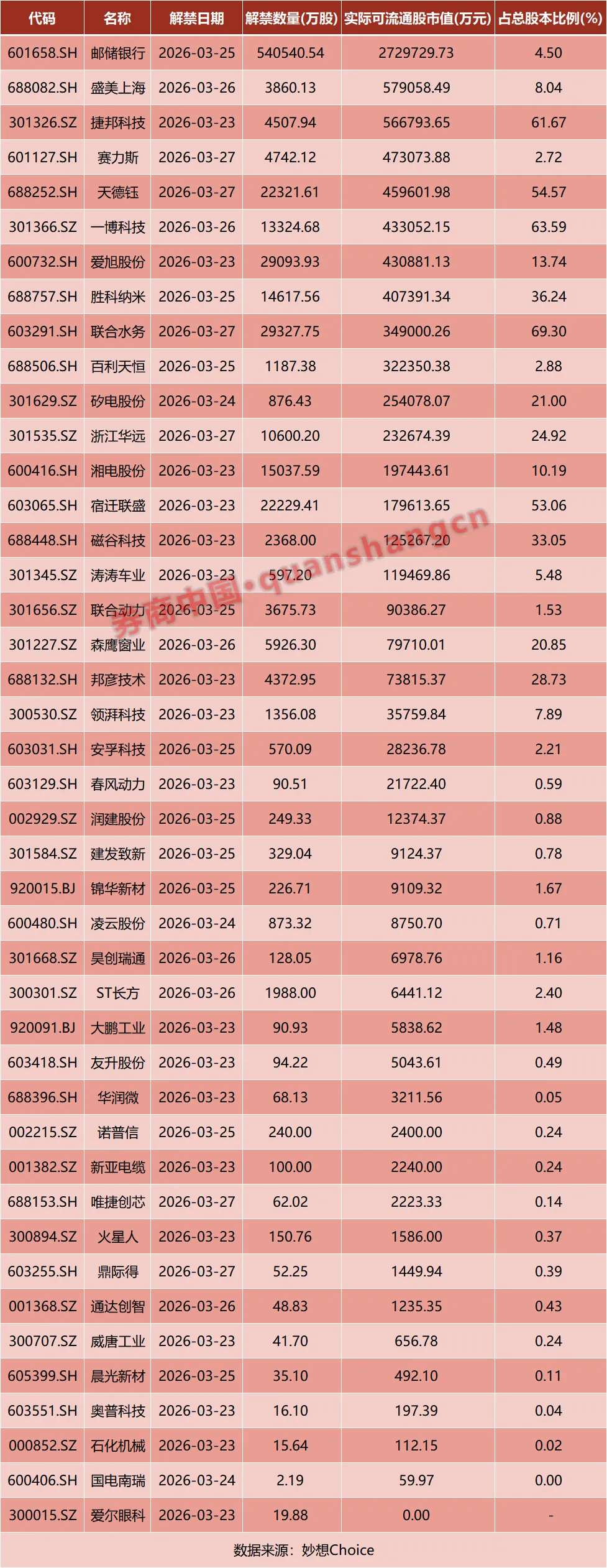 周末影响下一周市场的十大财经资讯