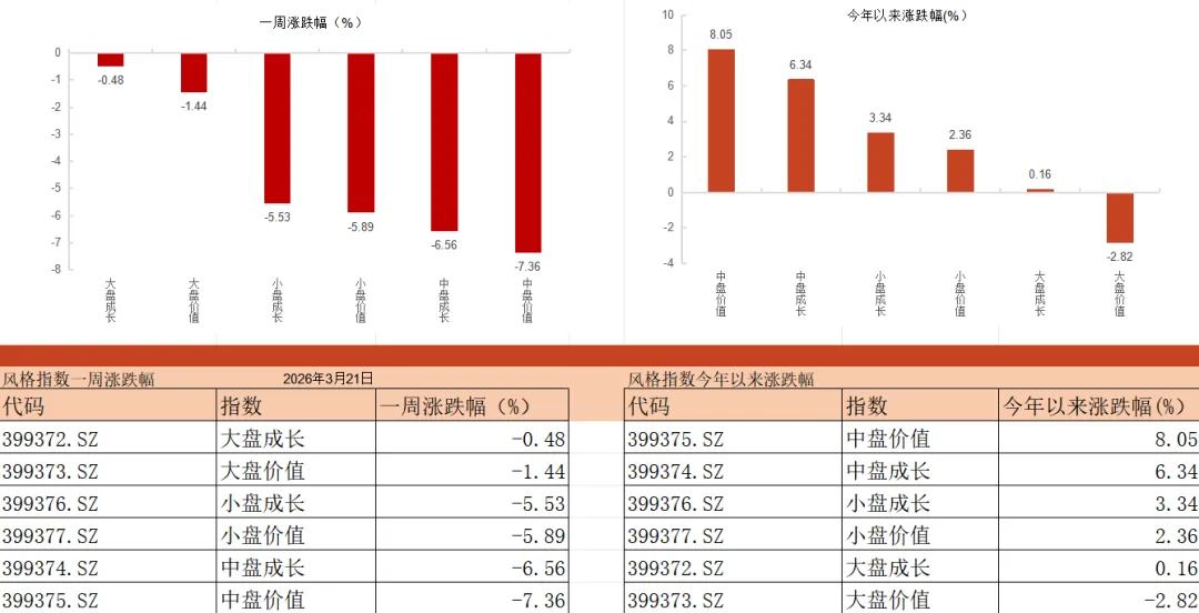 【每周复盘】市场最恐慌阶段或已过去