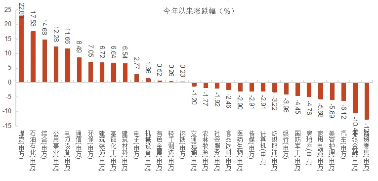 【每周复盘】市场最恐慌阶段或已过去