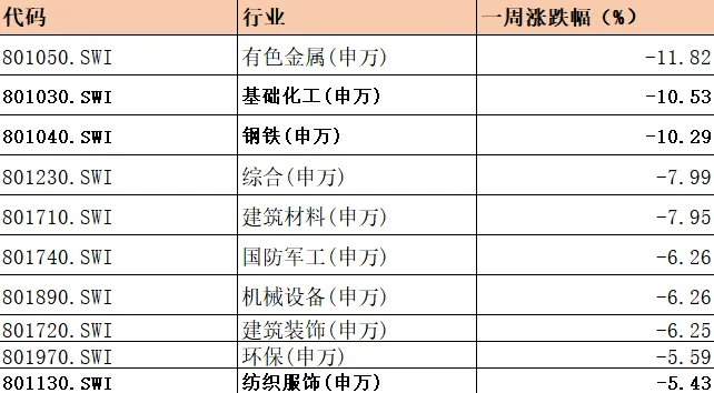 【每周复盘】市场最恐慌阶段或已过去