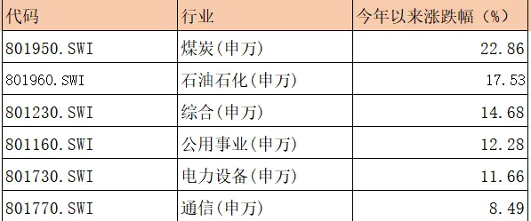 【每周复盘】市场最恐慌阶段或已过去