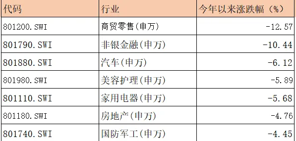 【每周复盘】市场最恐慌阶段或已过去
