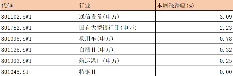 【每周复盘】市场最恐慌阶段或已过去