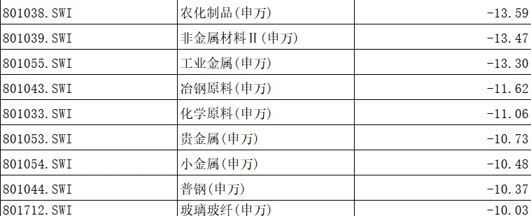 【每周复盘】市场最恐慌阶段或已过去