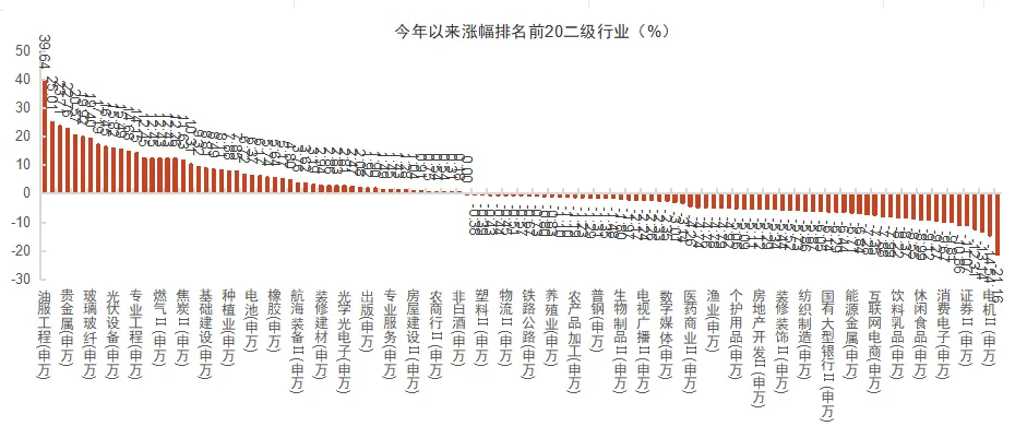 【每周复盘】市场最恐慌阶段或已过去