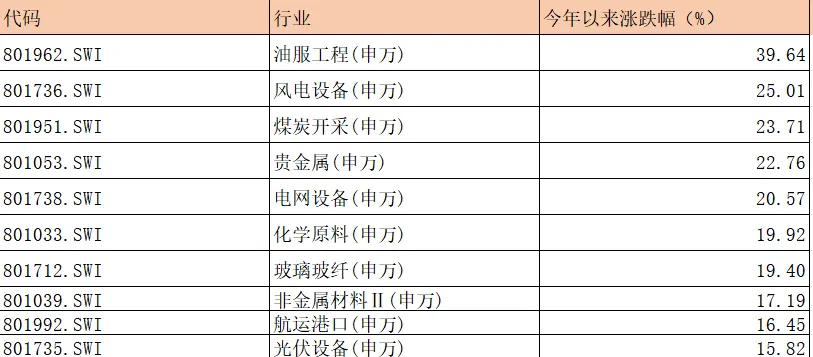 【每周复盘】市场最恐慌阶段或已过去