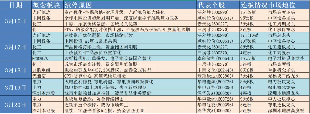 【每周复盘】市场最恐慌阶段或已过去