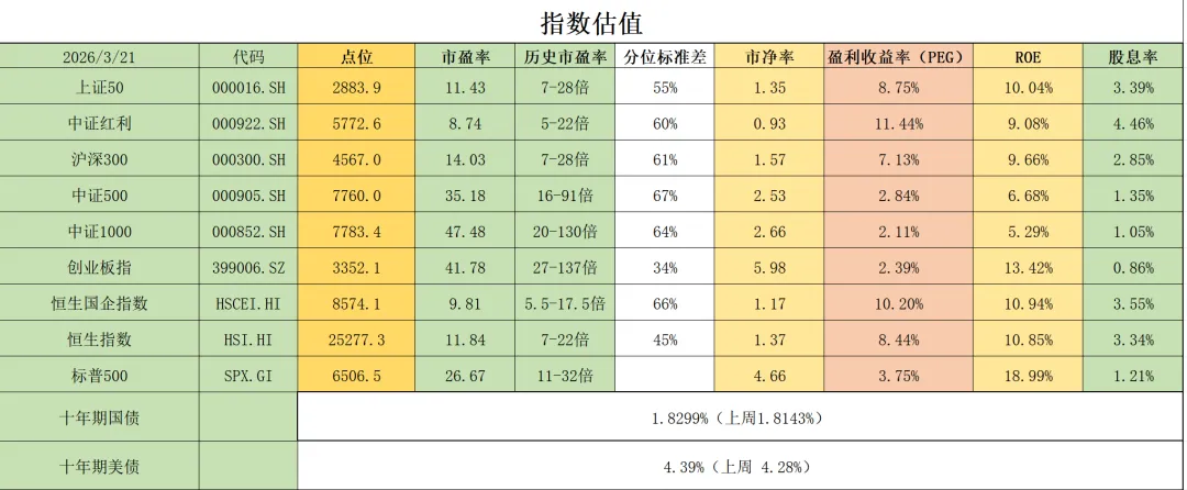 【每周复盘】市场最恐慌阶段或已过去