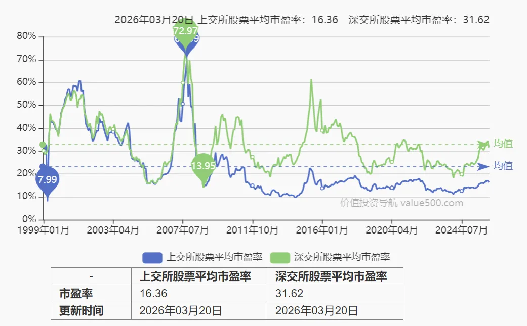 【每周复盘】市场最恐慌阶段或已过去