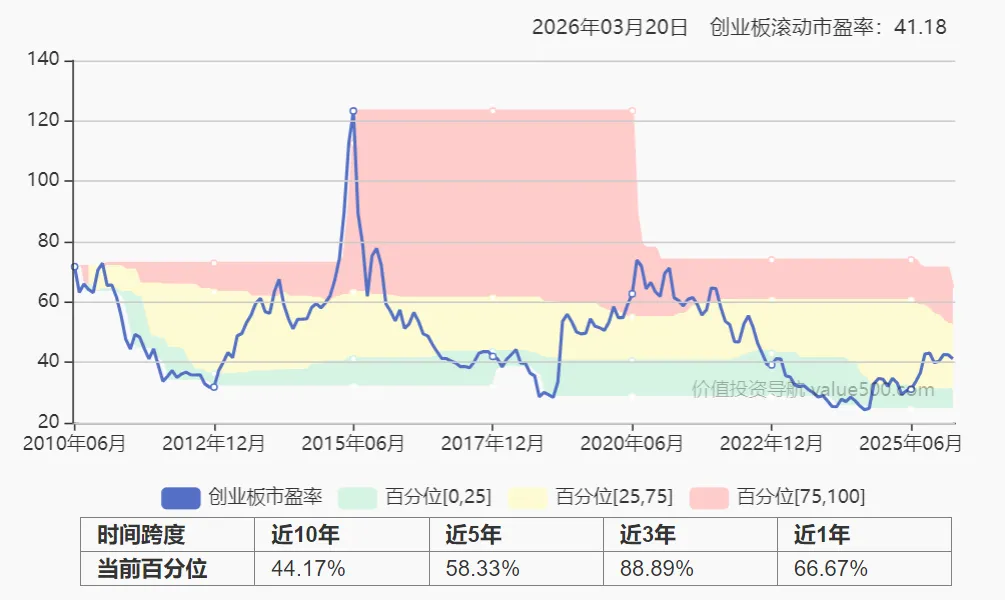 【每周复盘】市场最恐慌阶段或已过去