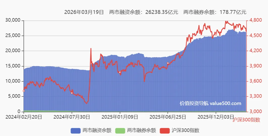 【每周复盘】市场最恐慌阶段或已过去