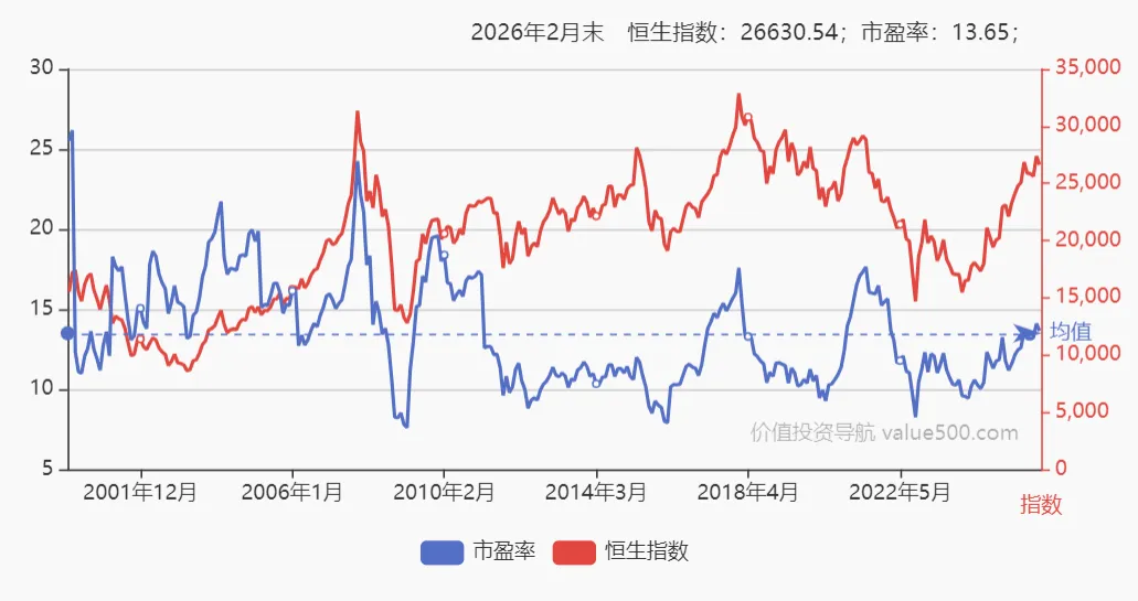 【每周复盘】市场最恐慌阶段或已过去