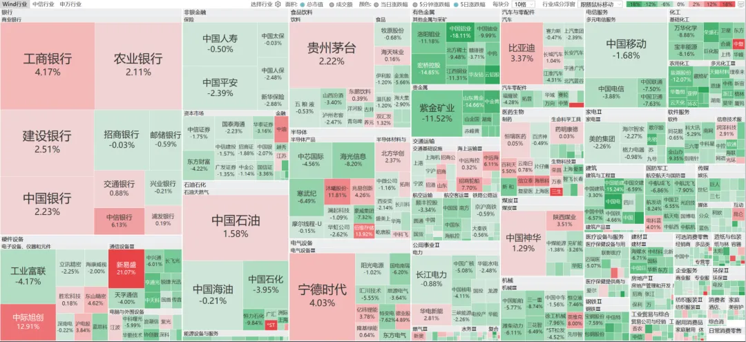 本周A股市场有哪些变化(2026.3.22)?