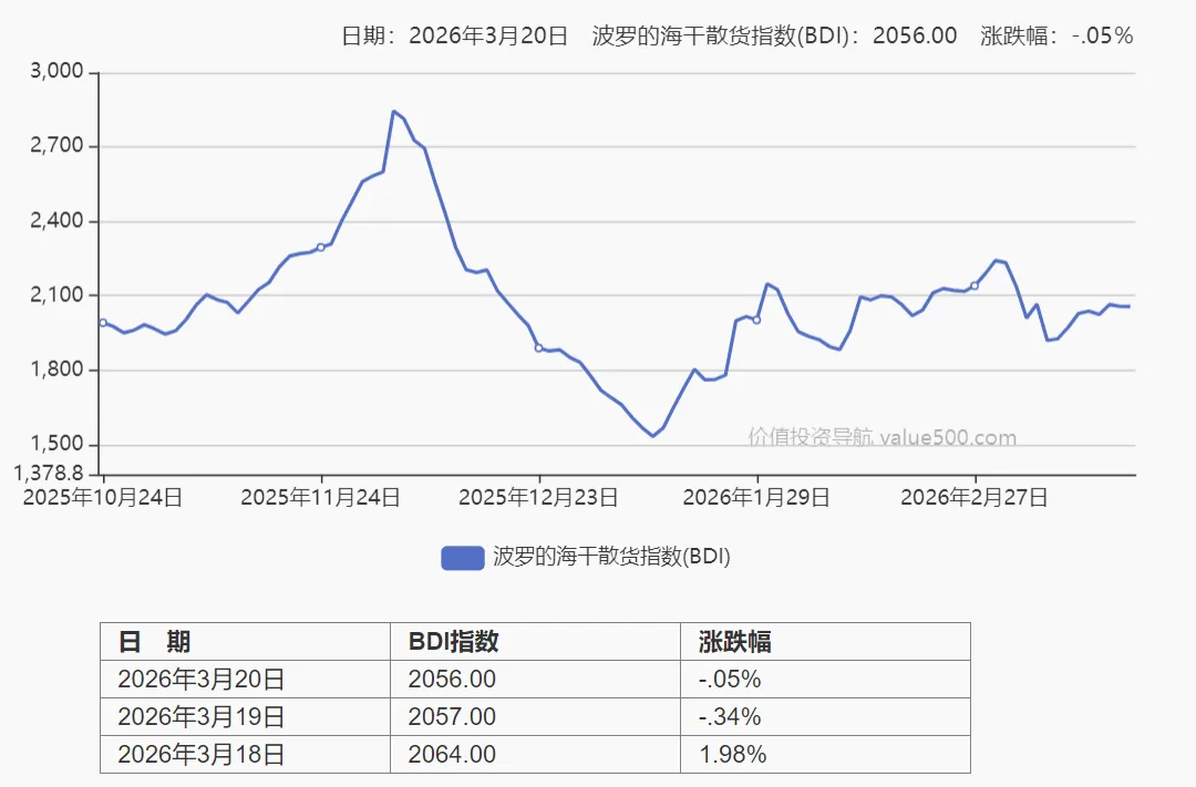 【每周复盘】市场最恐慌阶段或已过去