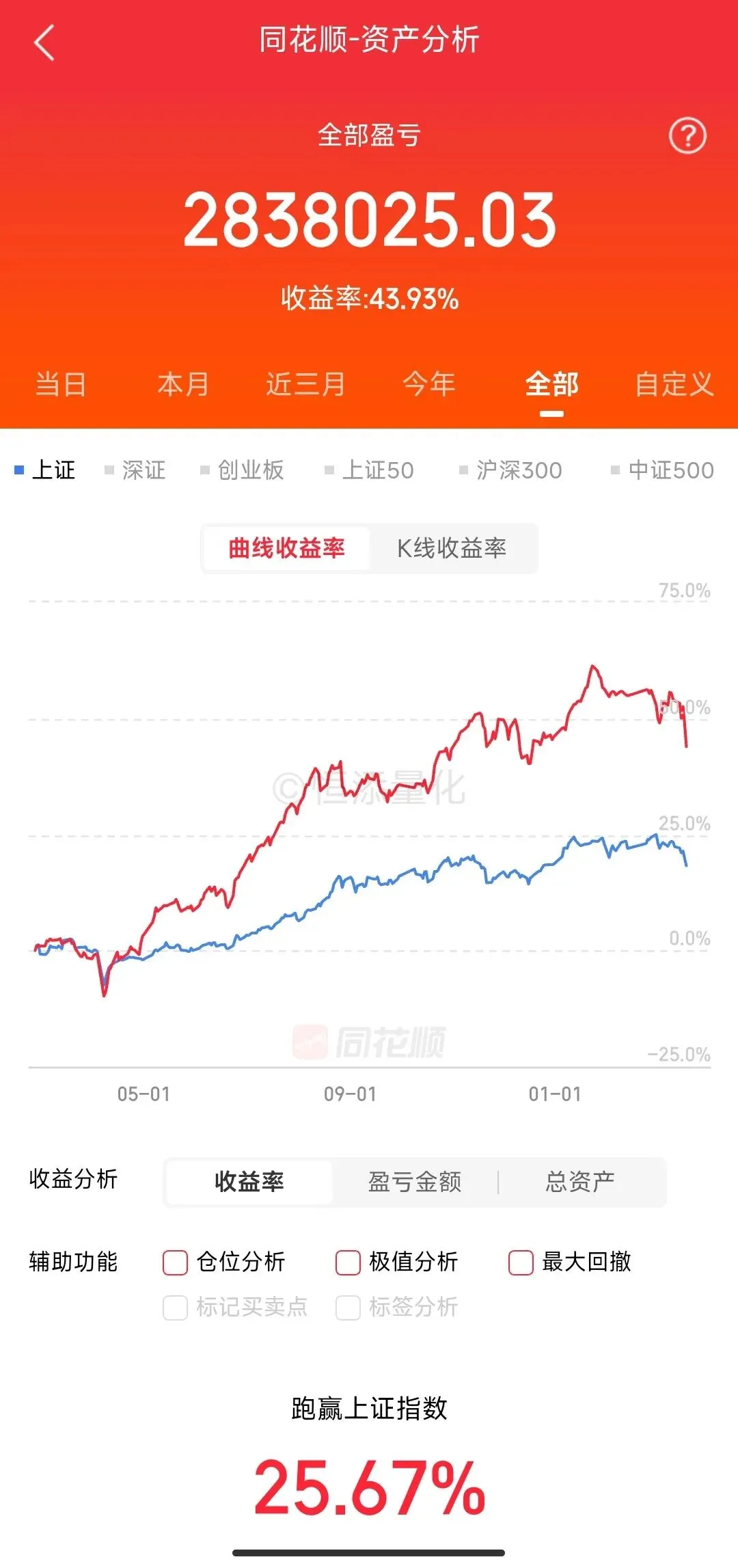 市场连续普跌,怎么办?