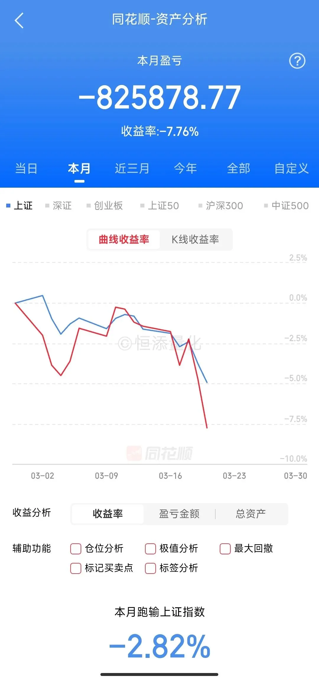 市场连续普跌,怎么办?