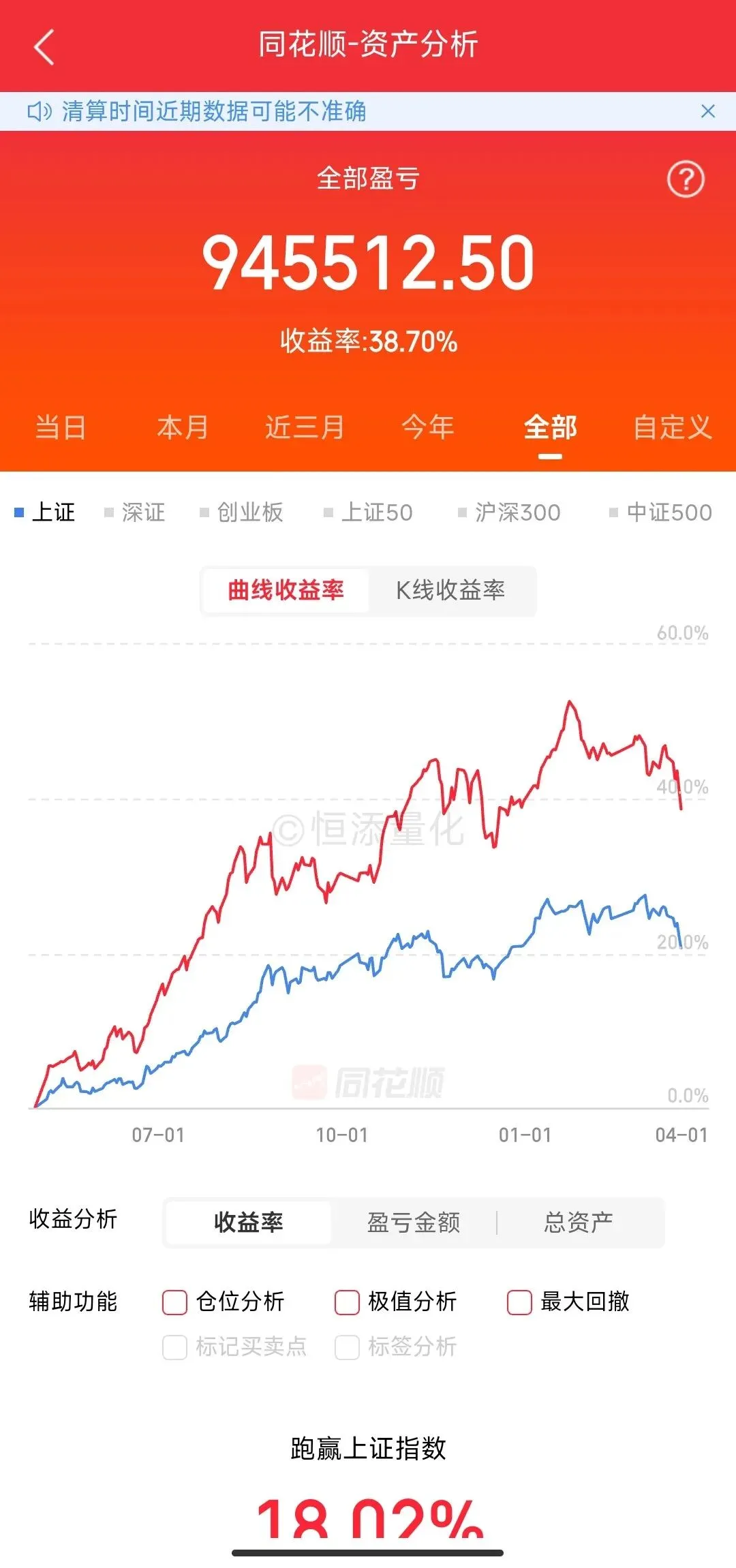 市场连续普跌,怎么办?