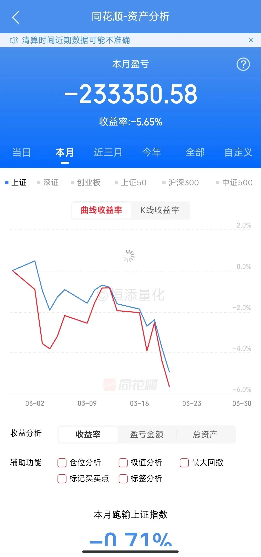 市场连续普跌,怎么办?