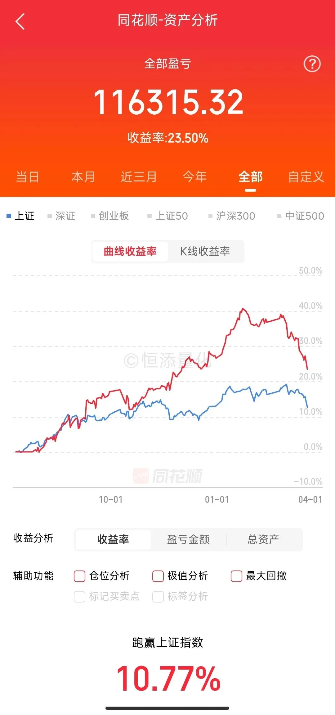 市场连续普跌,怎么办?