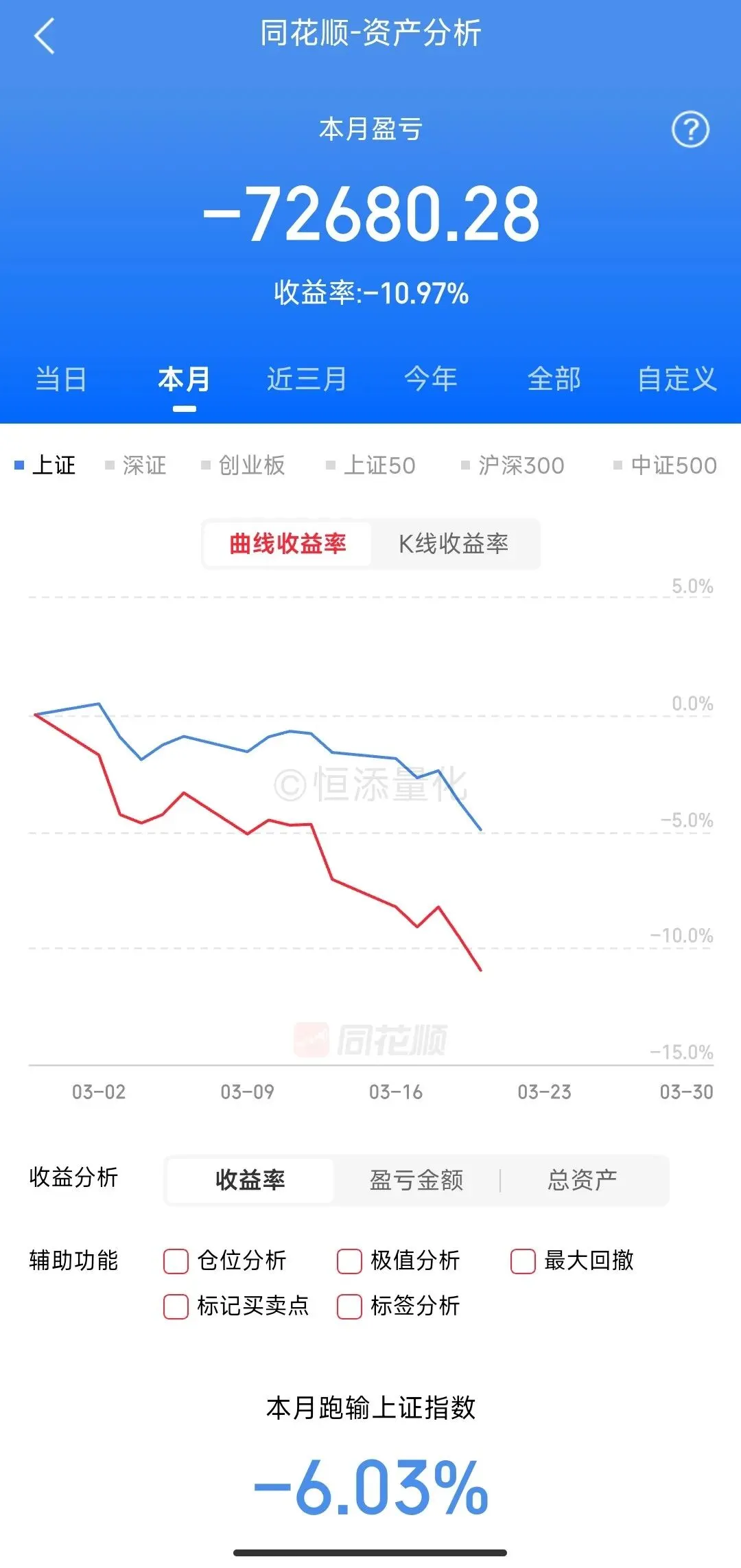 市场连续普跌,怎么办?