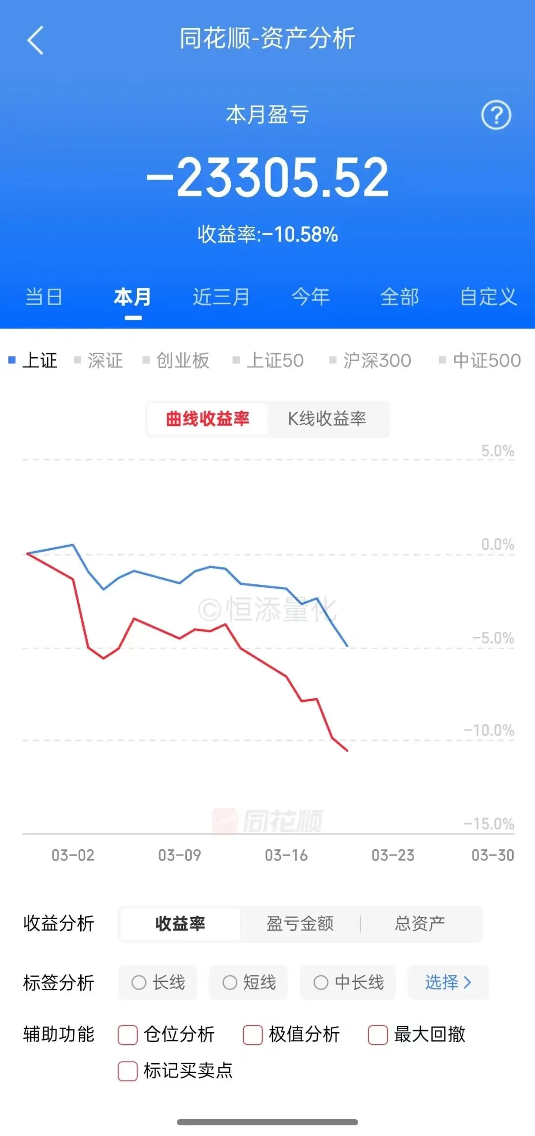 市场连续普跌,怎么办?