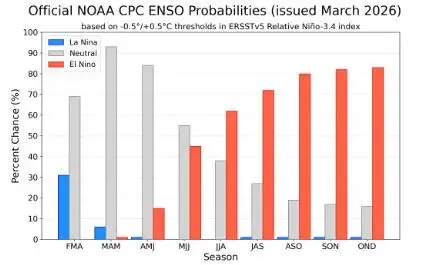 经济回暖遇政策风口,市场轮动换轨