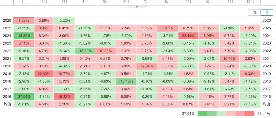 经济回暖遇政策风口,市场轮动换轨