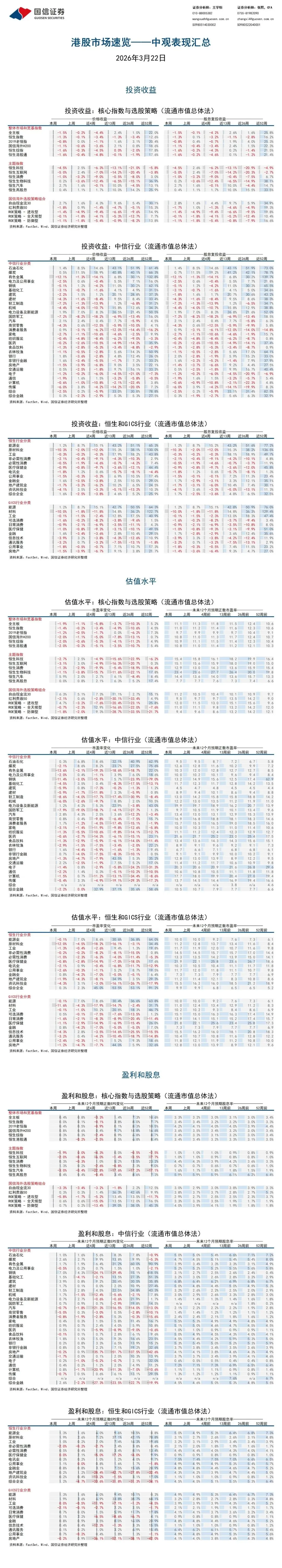 港股市场速览-汽车与电新行业逆势发力 | 国信港股&海外