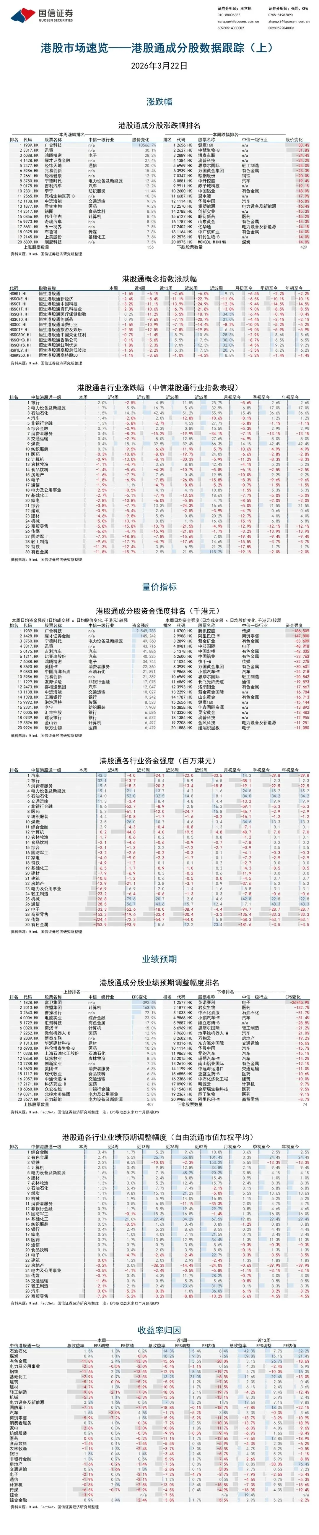 港股市场速览-汽车与电新行业逆势发力 | 国信港股&海外