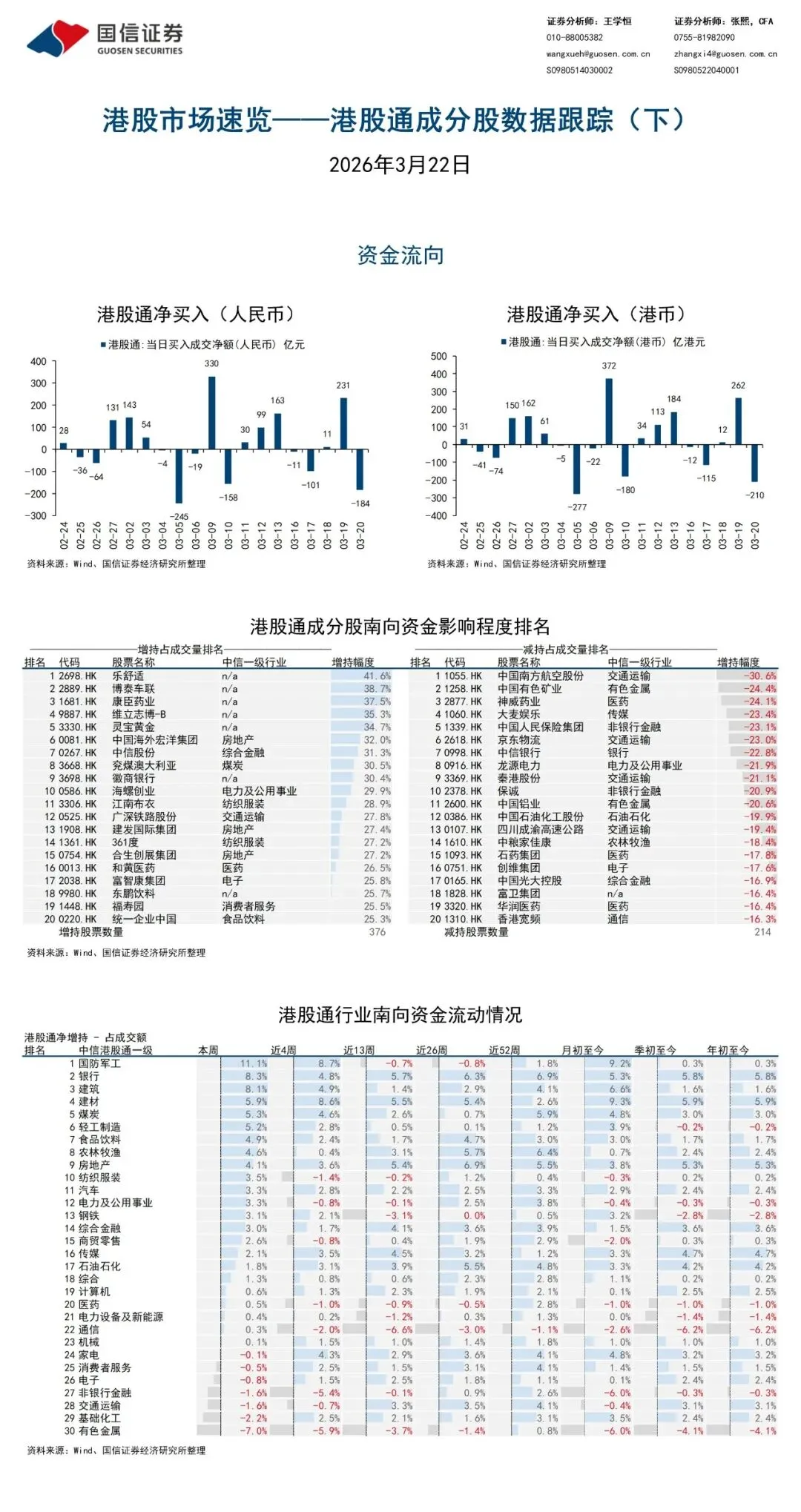 港股市场速览-汽车与电新行业逆势发力 | 国信港股&海外