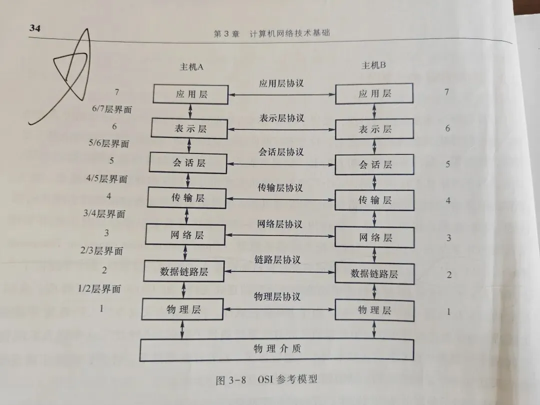 计算机网络技术——春考知识点大汇总 2