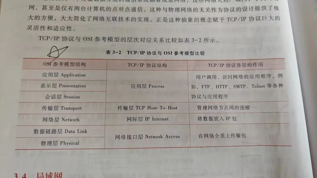 计算机网络技术——春考知识点大汇总 2