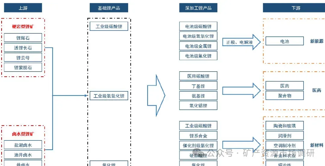 锂市场:全球锂行业迎来新一轮景气周期(60页报告)