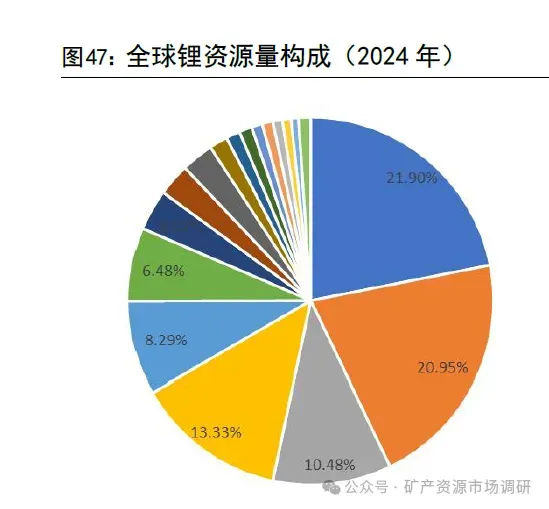 锂市场:全球锂行业迎来新一轮景气周期(60页报告)