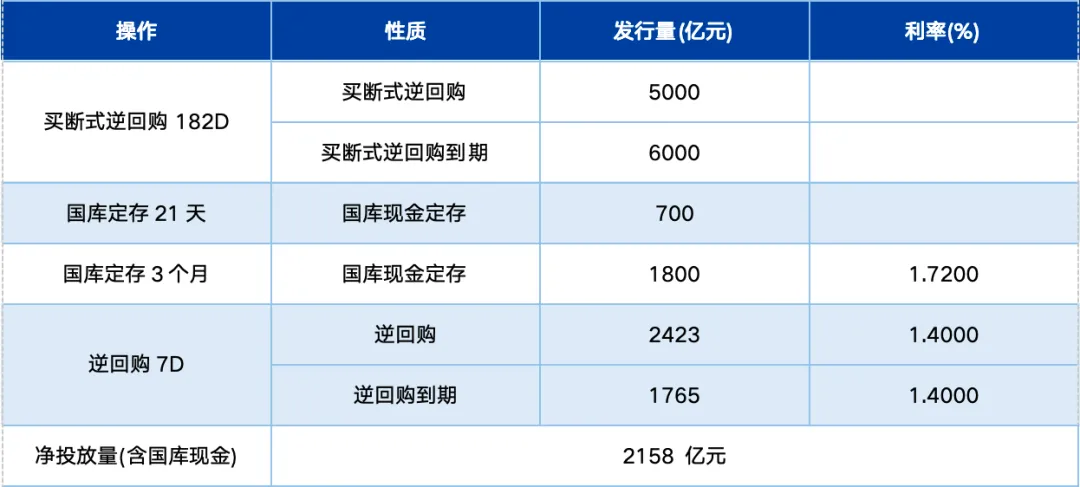 基金市场周报:1-2月经济开局良好