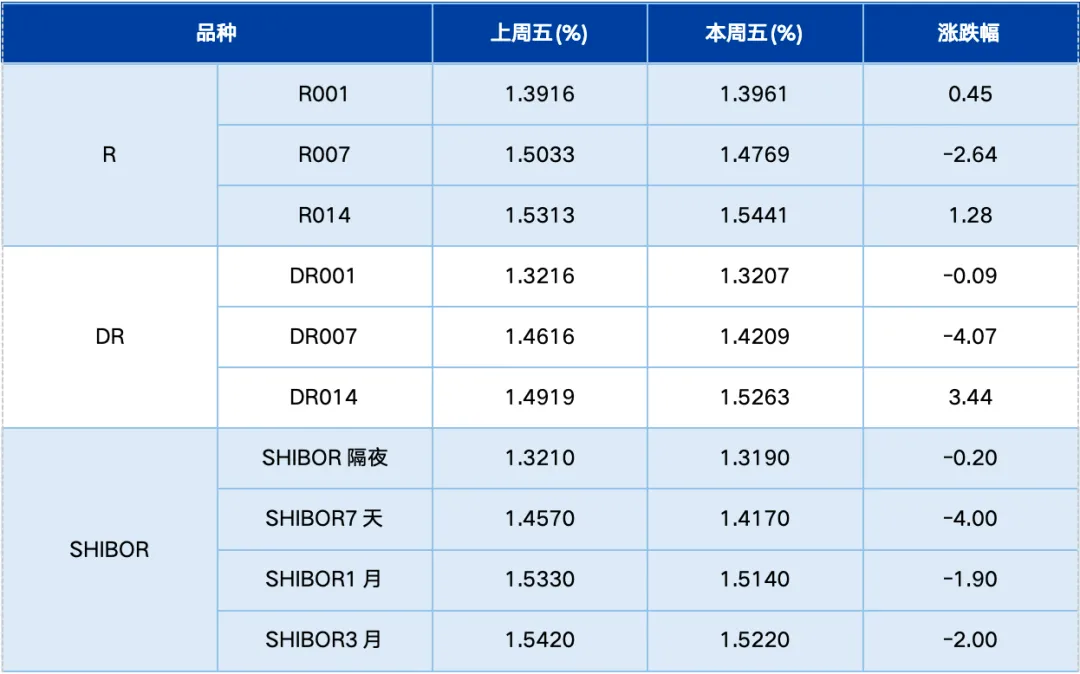 基金市场周报:1-2月经济开局良好