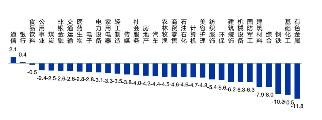基金市场周报:1-2月经济开局良好