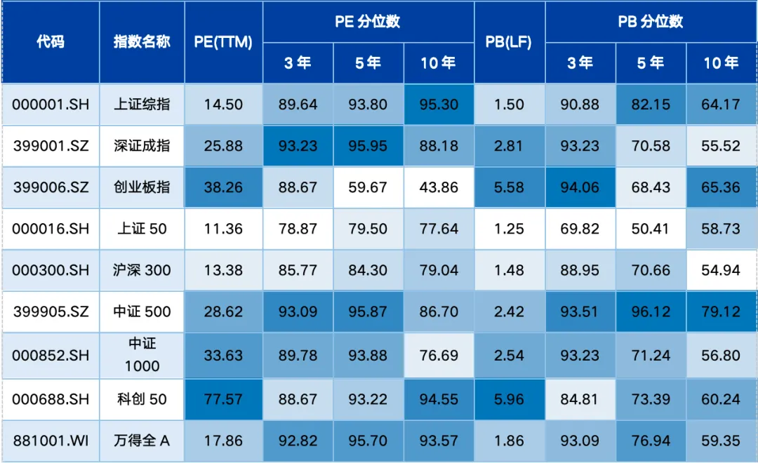 基金市场周报:1-2月经济开局良好