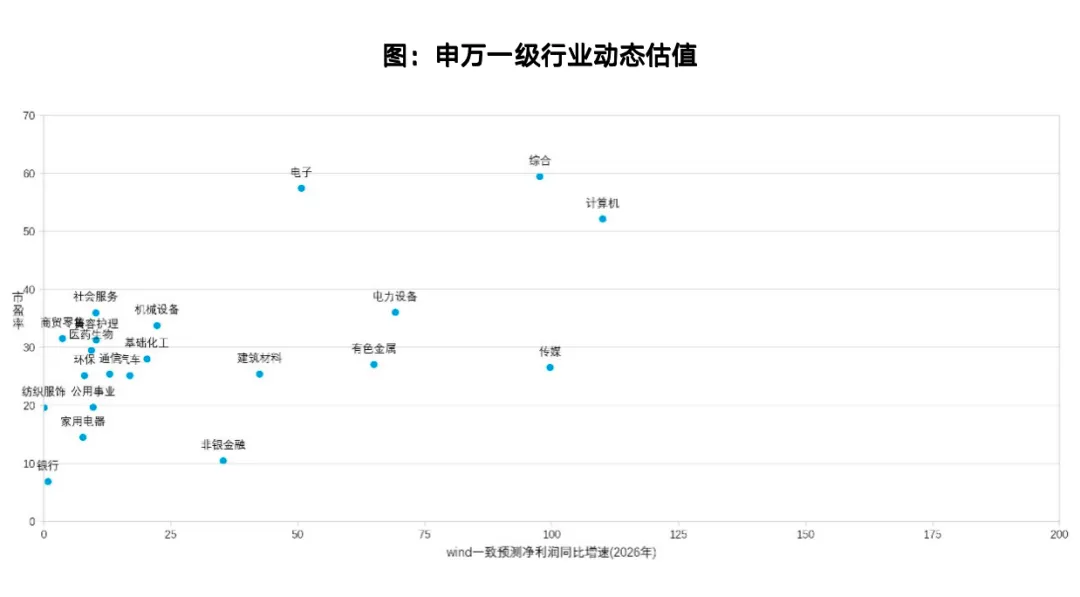 基金市场周报:1-2月经济开局良好