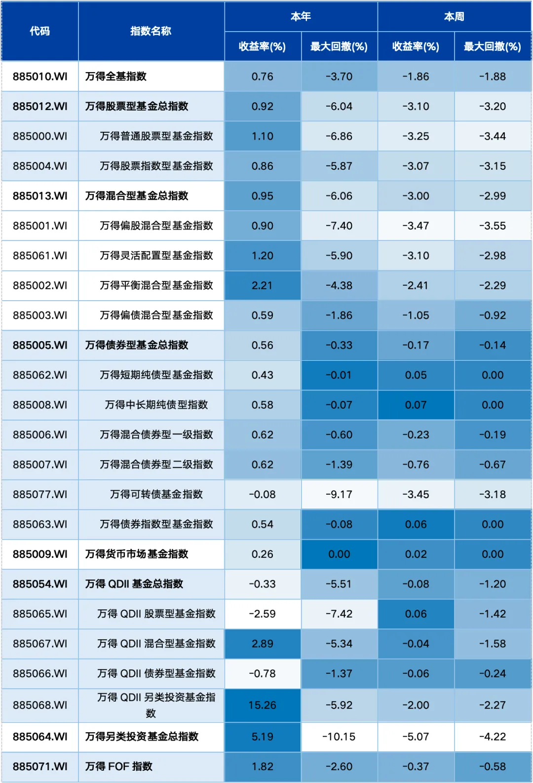 基金市场周报:1-2月经济开局良好
