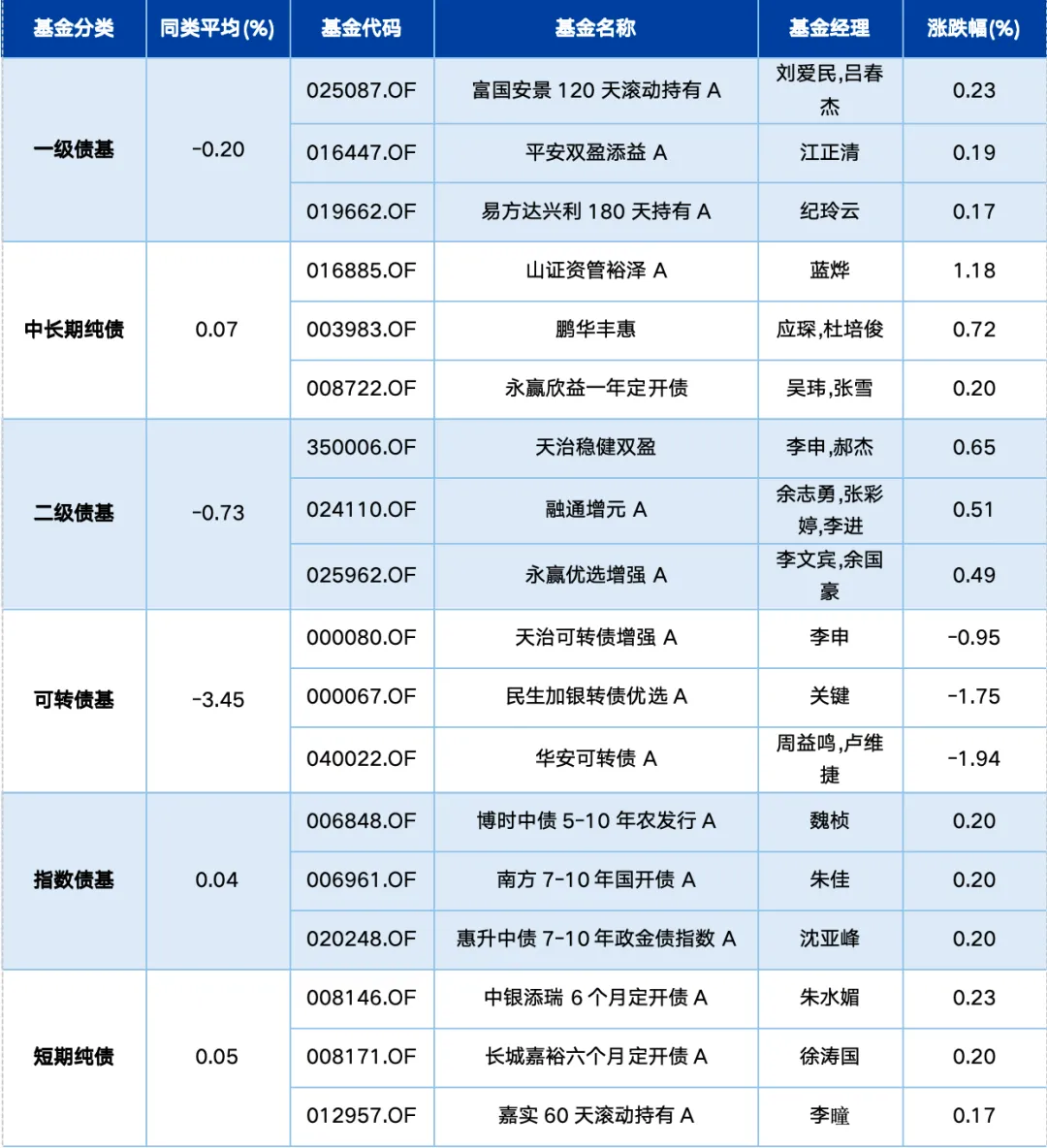 基金市场周报:1-2月经济开局良好