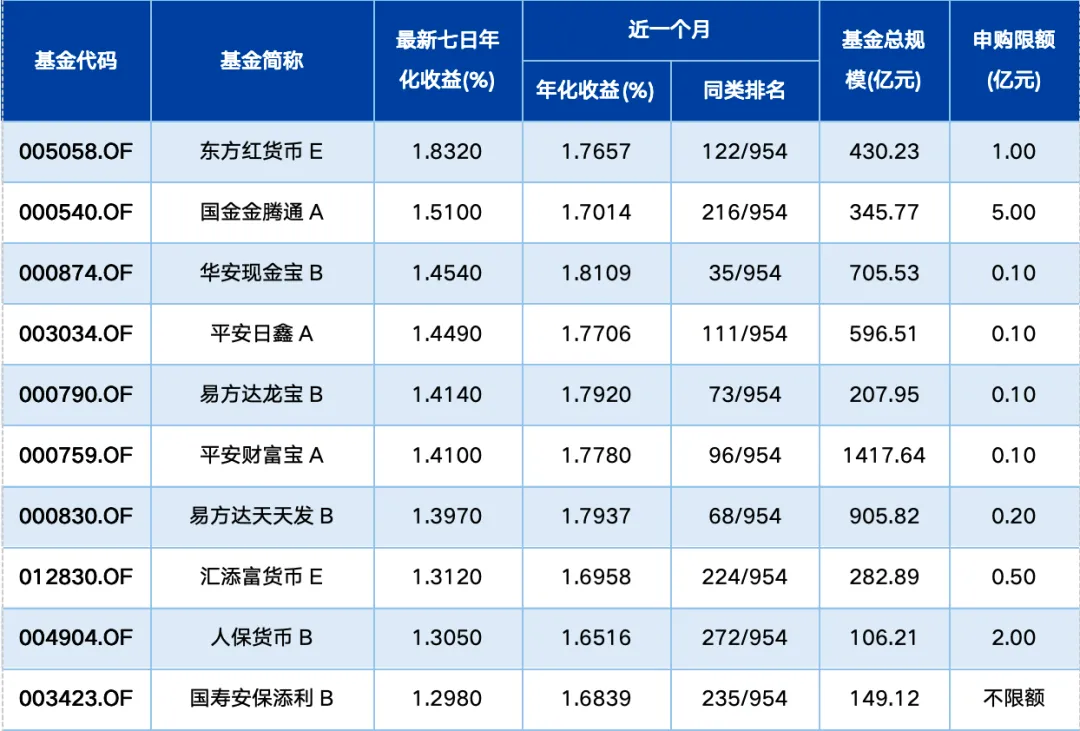基金市场周报:1-2月经济开局良好