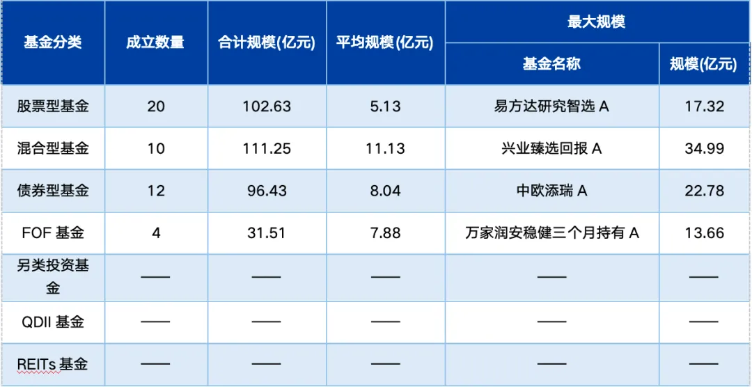 基金市场周报:1-2月经济开局良好
