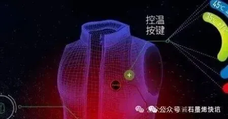 石墨烯发热的优势及市场前景!!!