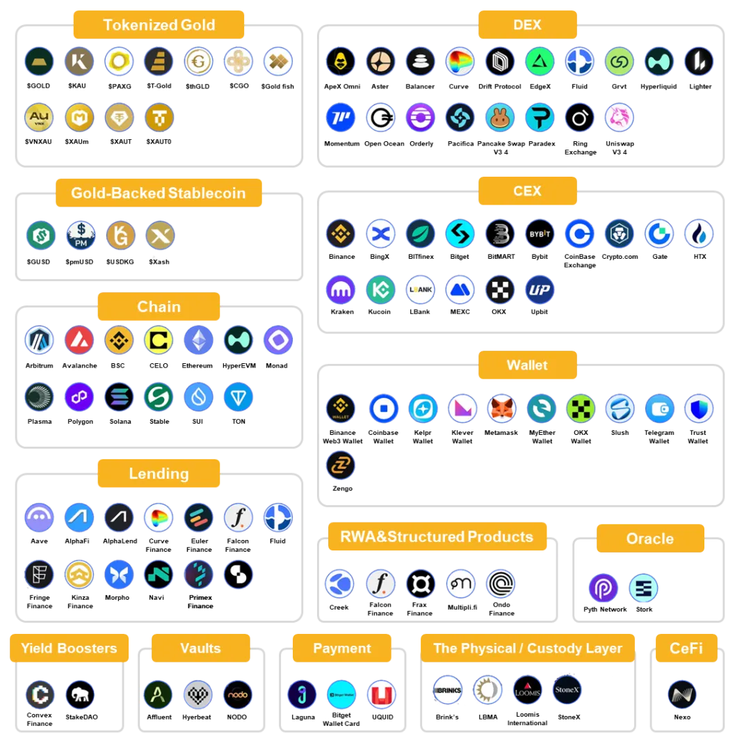 链上黄金:代币化黄金的市场结构、定价机制与金融化路径